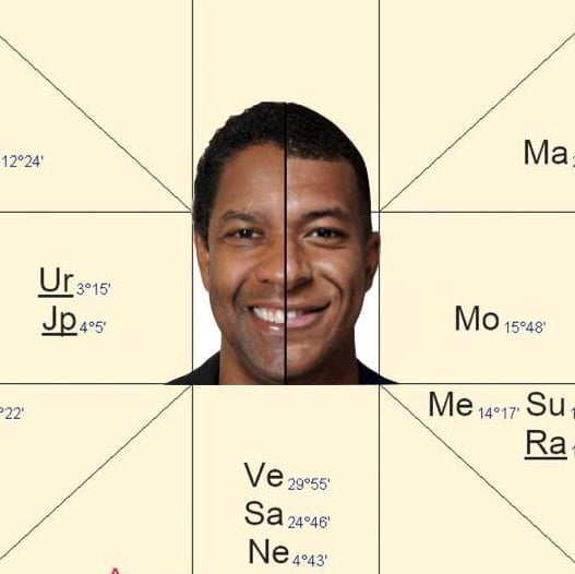 Astrology And Physical Appearance Mladen Lubura astrology-and-physical-appearance-mladen-lubura